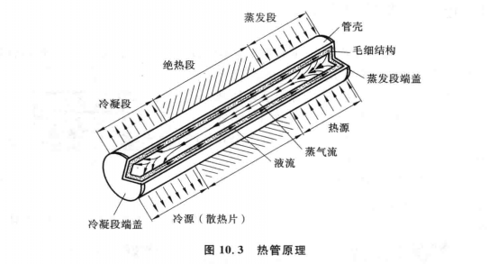 3D打印